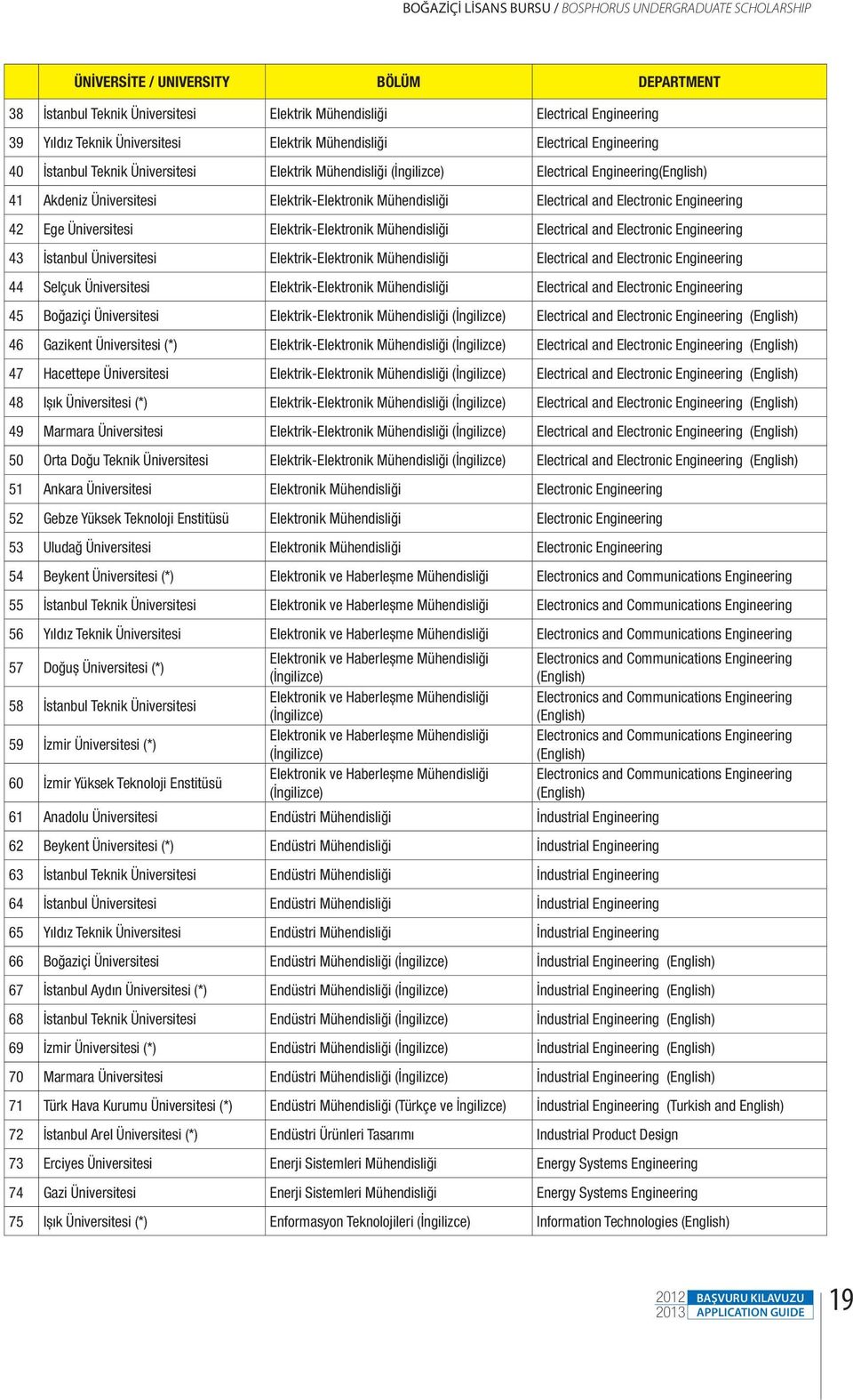 Mühendisliği Electrical and Electronic Engineering 42 Ege Üniversitesi Elektrik-Elektronik Mühendisliği Electrical and Electronic Engineering 43 İstanbul Üniversitesi Elektrik-Elektronik Mühendisliği