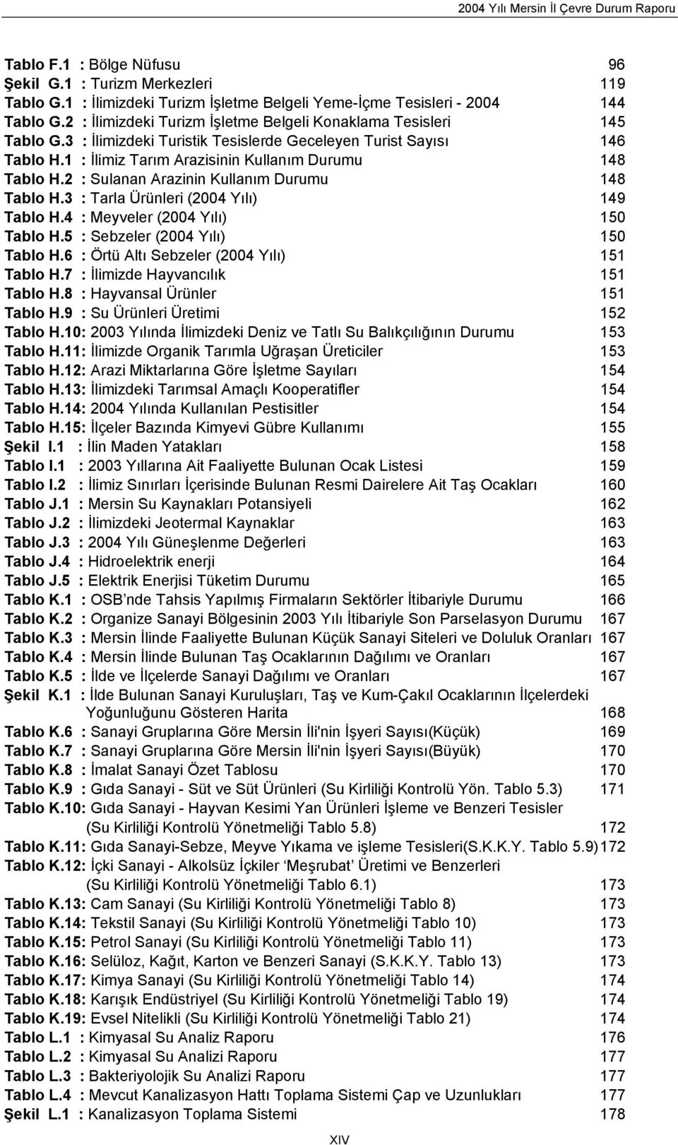 2 : Sulanan Arazinin Kullanım Durumu 148 Tablo H.3 : Tarla Ürünleri (2004 Yılı) 149 Tablo H.4 : Meyveler (2004 Yılı) 150 Tablo H.5 : Sebzeler (2004 Yılı) 150 Tablo H.