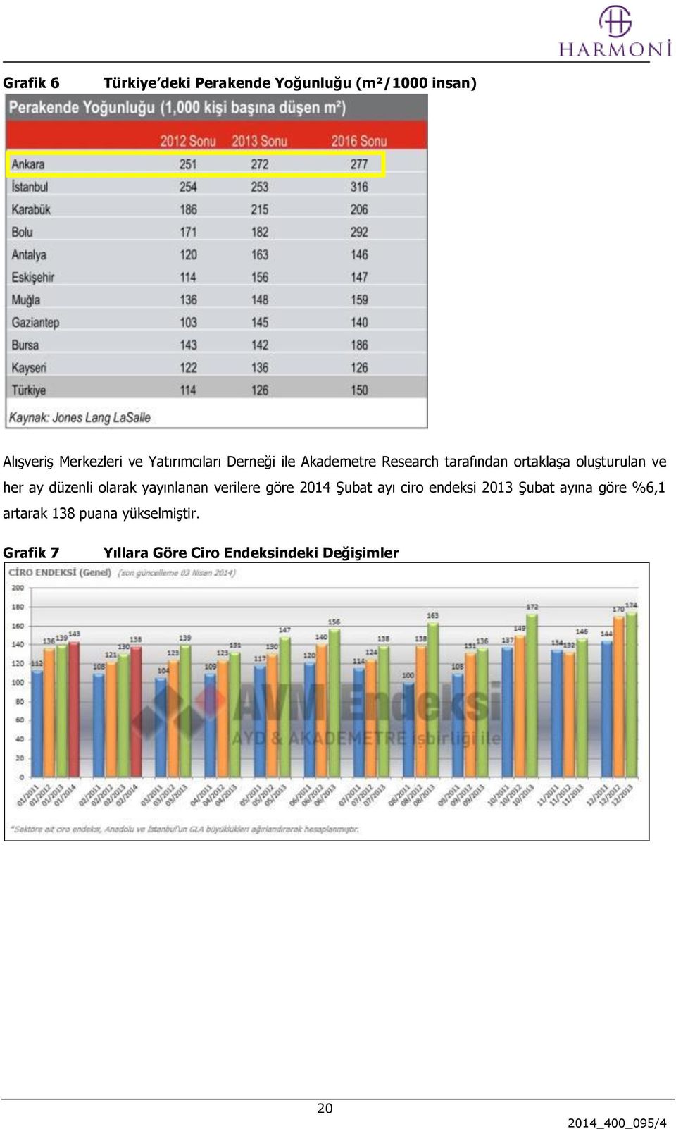 ay düzenli olarak yayınlanan verilere göre 2014 Şubat ayı ciro endeksi 2013 Şubat ayına