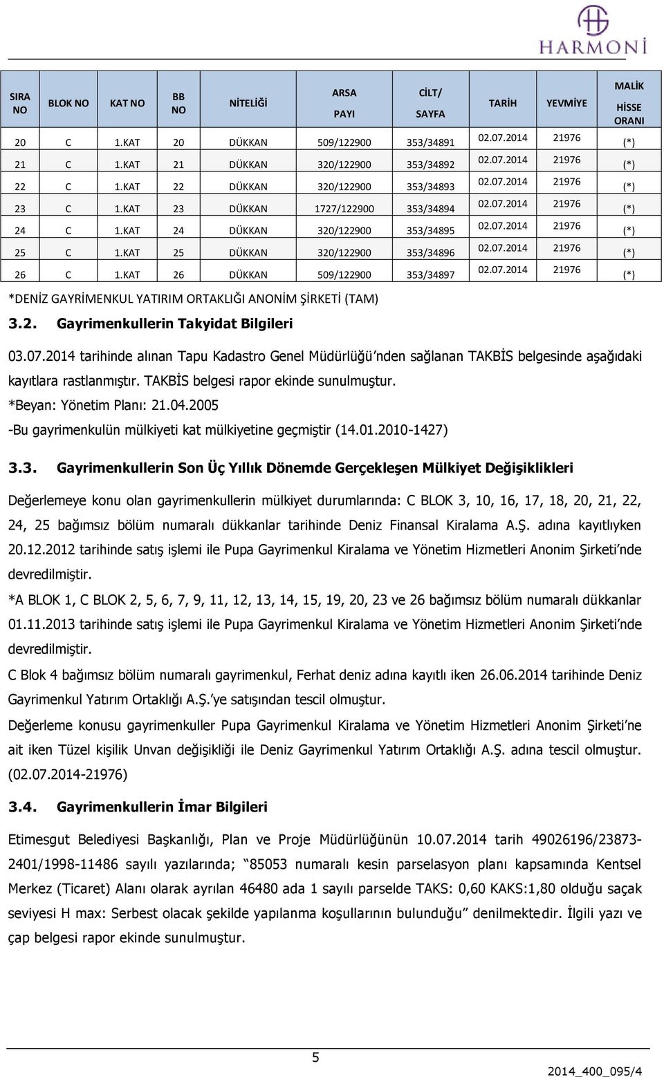 KAT 26 DÜKKAN 509/122900 353/34897 02.07.2014 21976 (*) 02.07.2014 21976 (*) 02.07.2014 21976 (*) 02.07.2014 21976 (*) 02.07.2014 21976 (*) 02.07.2014 21976 (*) 02.07.2014 21976 (*) *DENİZ GAYRİMENKUL YATIRIM ORTAKLIĞI ANONİM ŞİRKETİ (TAM) 3.