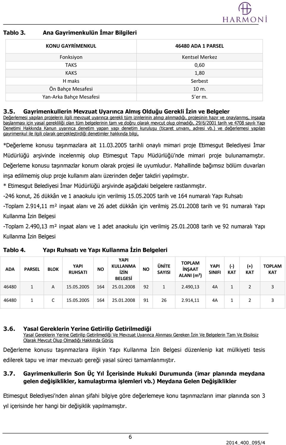 Gayrimenkullerin Mevzuat Uyarınca Almış Olduğu Gerekli İzin ve Belgeler Değerlemesi yapılan projelerin ilgili mevzuat uyarınca gerekli tüm izinlerinin alınıp alınmadığı, projesinin hazır ve