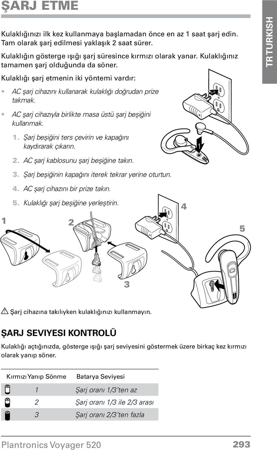 2 AC şarj cihazıyla birlikte masa üstü şarj beşiğini kullanmak. 1. Şarj beşiğini ters çevirin ve kapağını kaydırarak çıkarın. 2. AC şarj kablosunu şarj beşiğine takın. 1 3. 4.