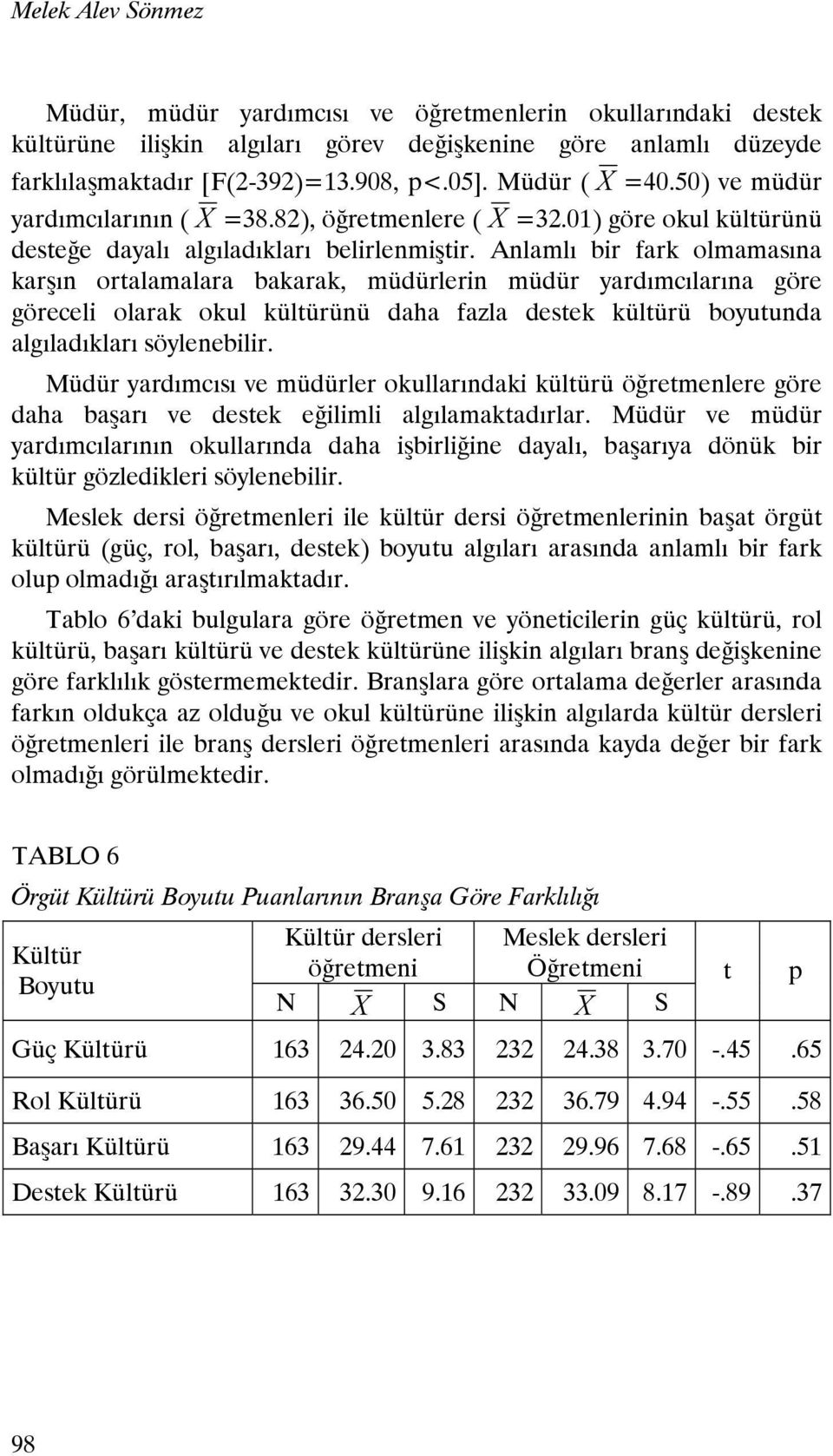 Anlamlı bir fark olmamasına karşın ortalamalara bakarak, müdürlerin müdür yardımcılarına göre göreceli olarak okul kültürünü daha fazla destek kültürü boyutunda algıladıkları söylenebilir.