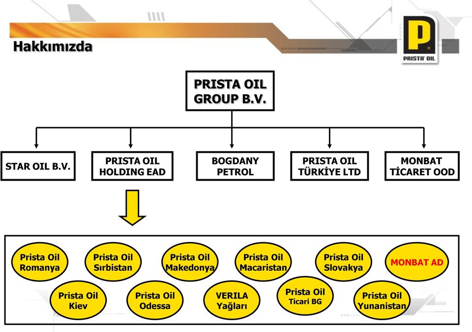 PRISTA OIL HOLDING EAD BOGDANY PETROL PRISTA OIL TÜRKİYE LTD MONBAT TİCARET OOD