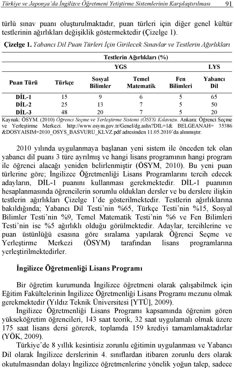 Yabancı Dil Puan Türleri İçin Girilecek Sınavlar ve Testlerin Ağırlıkları Testlerin Ağırlıkları (%) YGS LYS Puan Türü Türkçe Sosyal Bilimler Temel Matematik Fen Bilimleri Yabancı Dil DİL-1 15 9 6 5