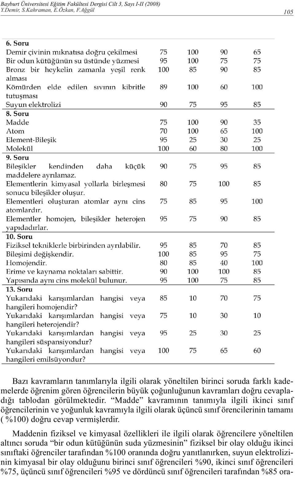 Madde kavramının tanımıyla ilgili ikinci sınıf öğrencilerinin ve yoğunluk kavramıyla ilgili olarak üçüncü sınıf örencilerinin tamamı ( %100) doğru cevap vermişlerdir.