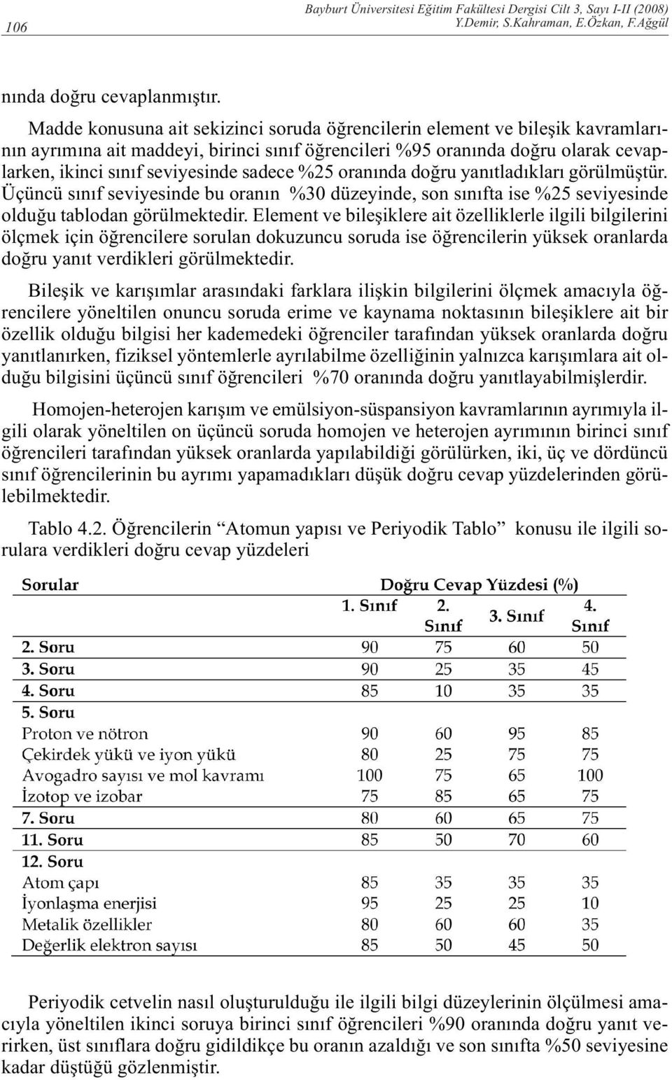 sadece %25 oranında doğru yanıtladıkları görülmüştür. Üçüncü sınıf seviyesinde bu oranın %30 düzeyinde, son sınıfta ise %25 seviyesinde olduğu tablodan görülmektedir.