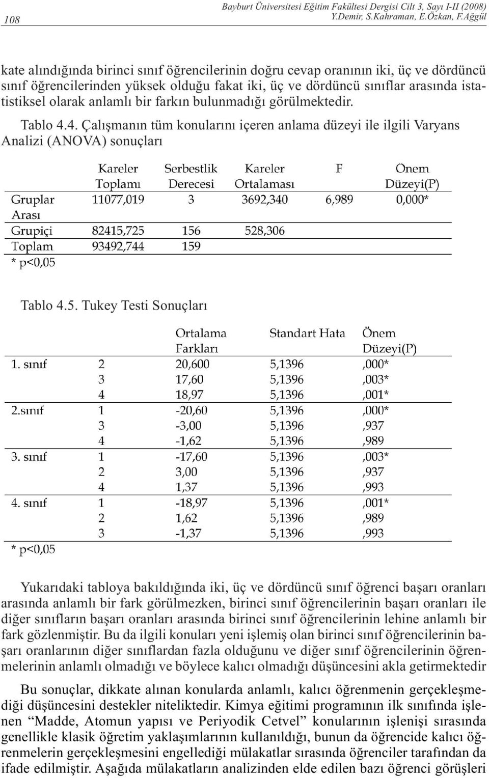 4. Çalışmanın tüm konularını içeren anlama düzeyi ile ilgili Varyans Analizi (ANOVA) sonuçları Tablo 4.5.