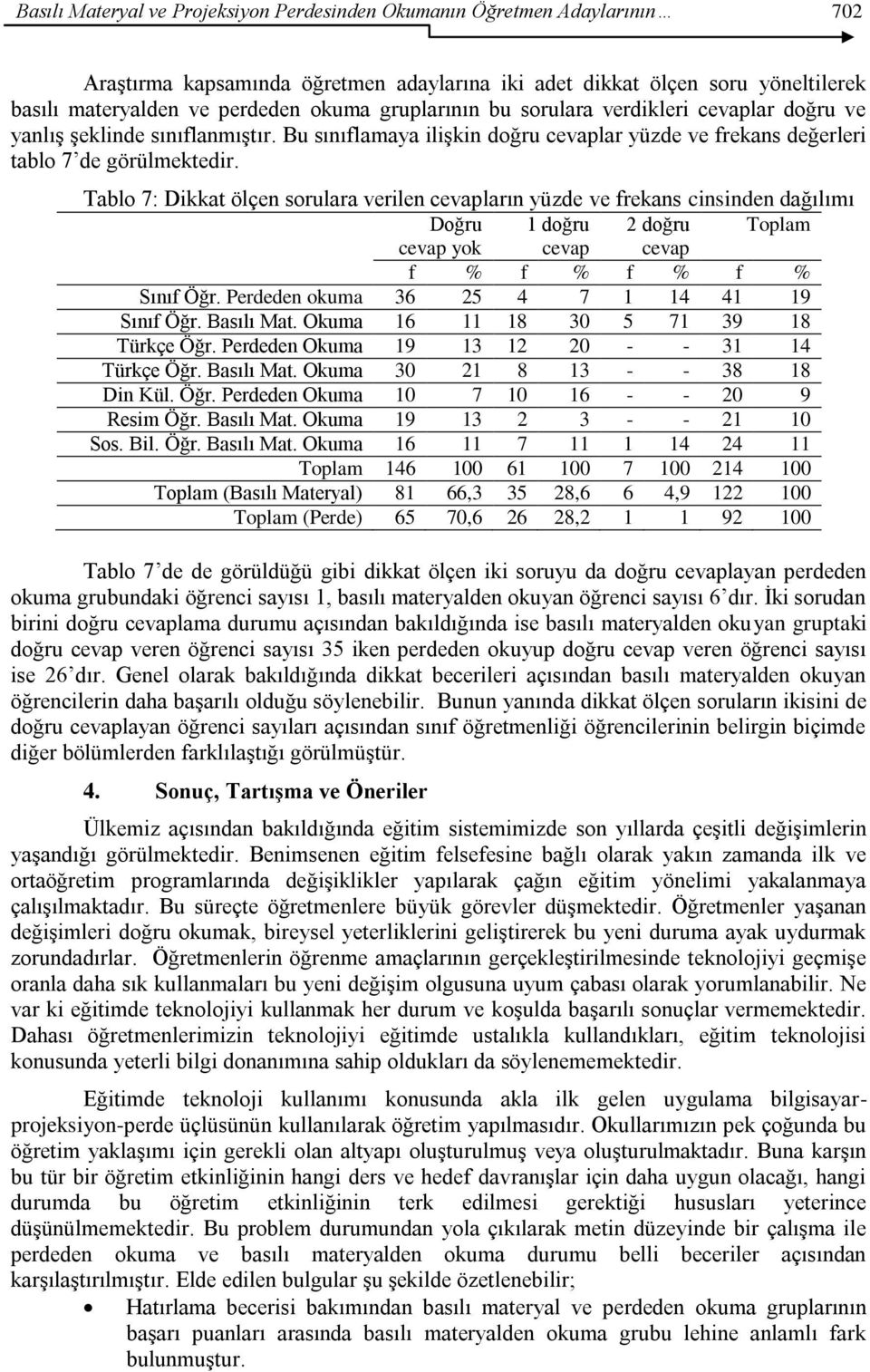 Tablo 7: Dikkat ölçen sorulara verilen cevapların yüzde ve frekans cinsinden dağılımı Doğru 1 doğru 2 doğru Toplam cevap yok cevap cevap f % f % f % f % Sınıf Öğr.