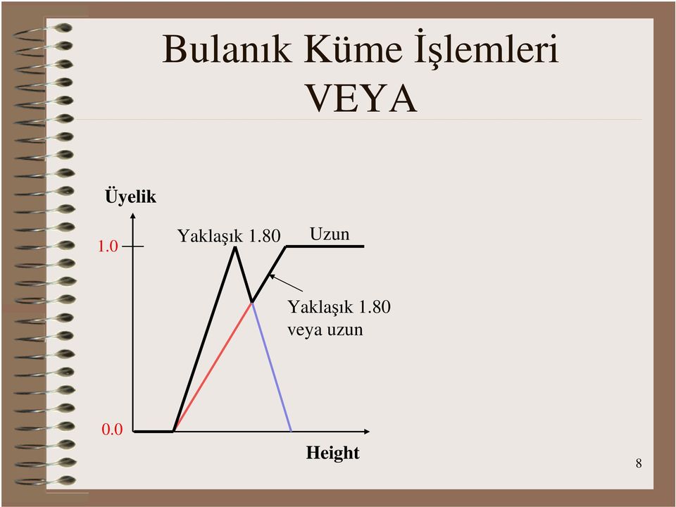 0 Yaklaşık 1.