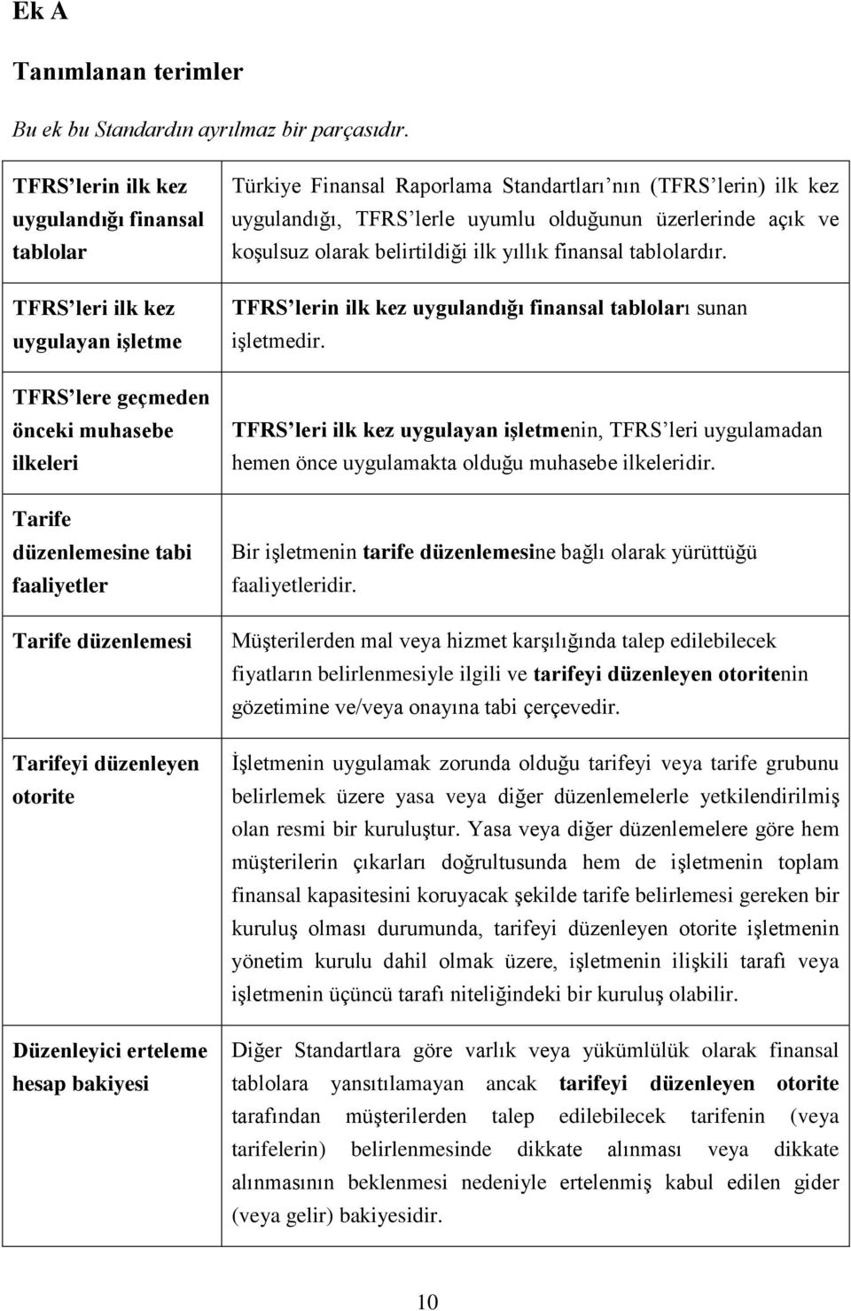 düzenleyen otorite Düzenleyici erteleme hesap bakiyesi Türkiye Finansal Raporlama Standartları nın (TFRS lerin) ilk kez uygulandığı, TFRS lerle uyumlu olduğunun üzerlerinde açık ve koşulsuz olarak