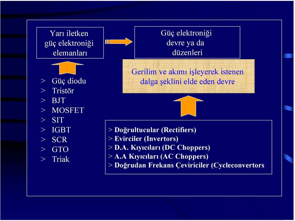 dalga şeklini elde eden devre > Doğrultucular (Rectifiers) > Evirciler (Invertors) > D.A.