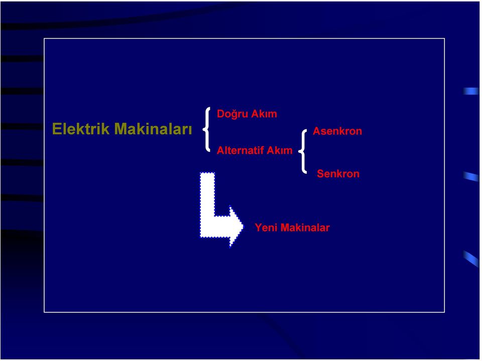 Alternatif Akım