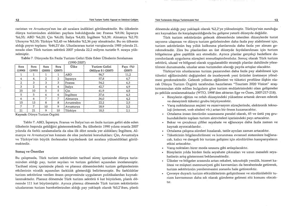 Meksika %2,36 pay almaktadlr. Bu on illkenin aldlgl paym toplanu %46,21' dir. Uluslararasl turist van~lannda 1985 yilmda 2l. slrada olan Tilrk turizm sektoril 2007 yllmda 22,2 milyon turistle 9.