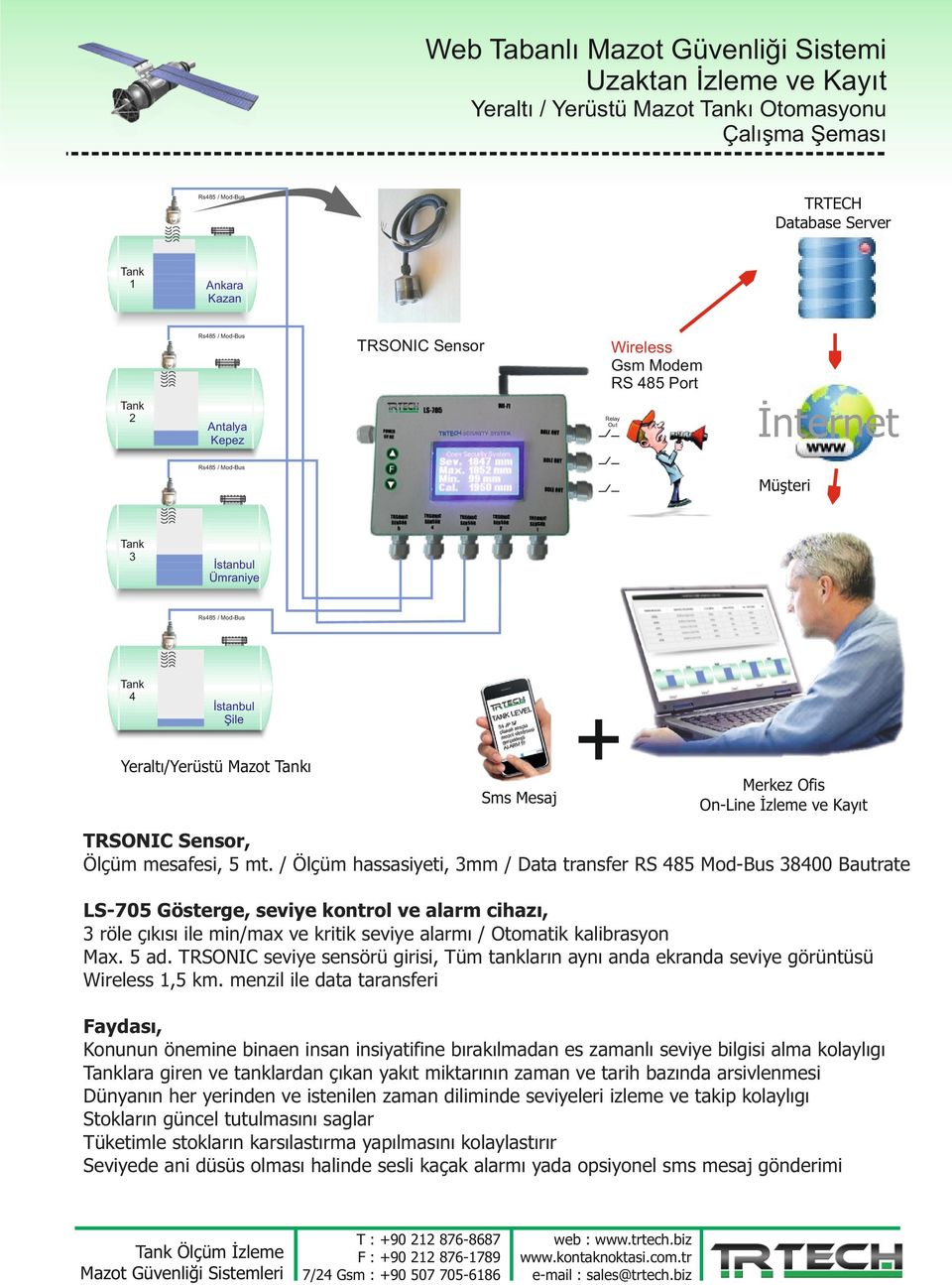 Mesaj Merkez Ofis On-Line İzleme ve Kayıt TRSONIC Sensor, Ölçüm mesafesi, 5 mt.