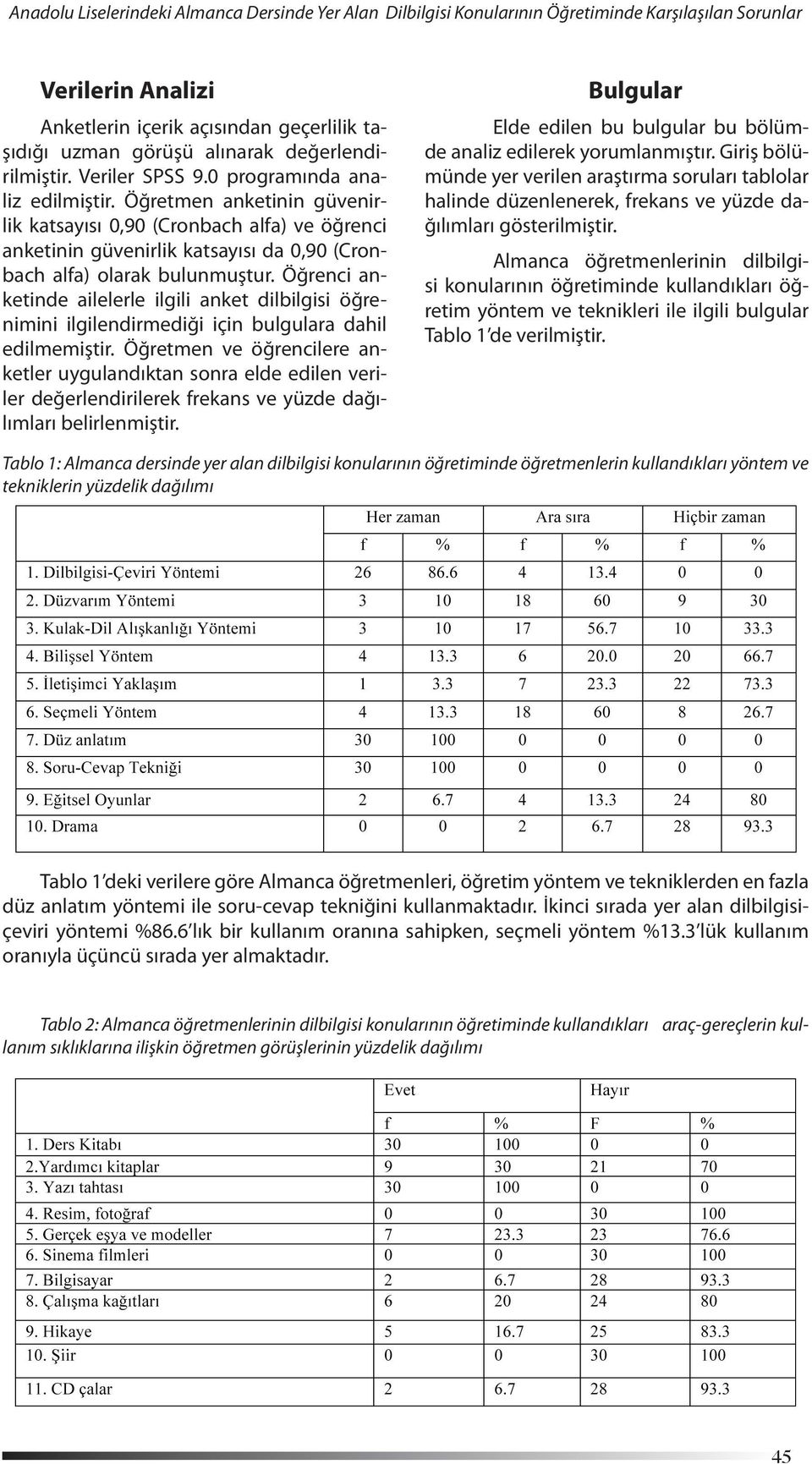 Öğretmen anketinin güvenirlik katsayısı 0,90 (Cronbach alfa) ve öğrenci anketinin güvenirlik katsayısı da 0,90 (Cronbach alfa) olarak bulunmuştur.