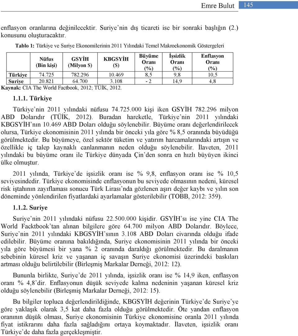 74.725 782.296 10.469 8,5 9,8 10,5 Suriye 20.821 64.700 3.108-2 14,9 4,8 Kaynak: CIA The World Factbook, 2012; TÜİK, 2012. 1.1.1. Türkiye Türkiye nin 2011 yılındaki nüfusu 74.725.000 kişi iken GSYİH 782.