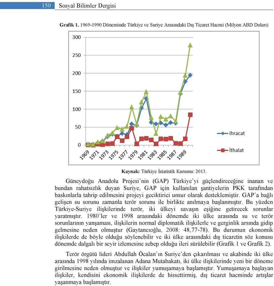 geciktirici unsur olarak desteklemiştir. GAP a bağlı gelişen su sorunu zamanla terör sorunu ile birlikte anılmaya başlanmıştır.