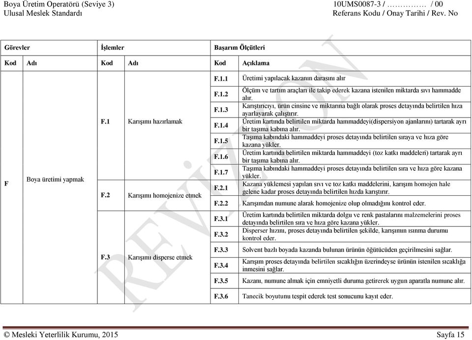 Karıştırıcıyı, ürün cinsine ve miktarına bağlı olarak proses detayında belirtilen hıza ayarlayarak çalıştırır.