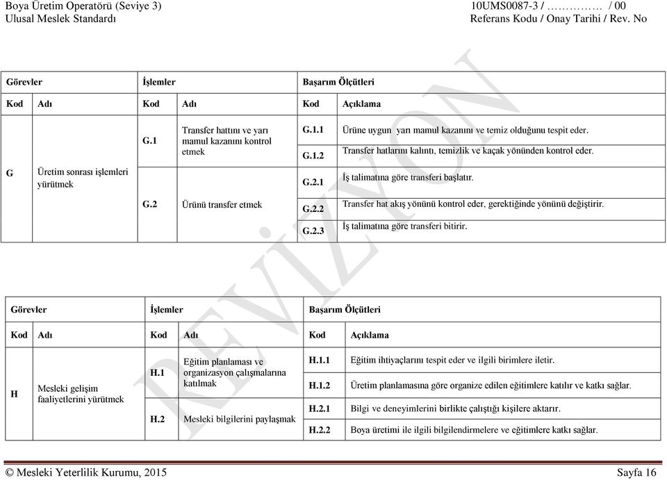 İş talimatına göre transferi bitirir. Görevler İşlemler Başarım Ölçütleri Kod Adı Kod Adı Kod Açıklama H Mesleki gelişim faaliyetlerini yürütmek H.