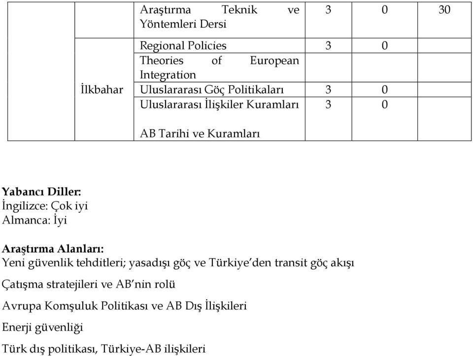 Almanca: İyi Araştırma Alanları: Yeni güvenlik tehditleri; yasadışı göç ve Türkiye den transit göç akışı Çatışma