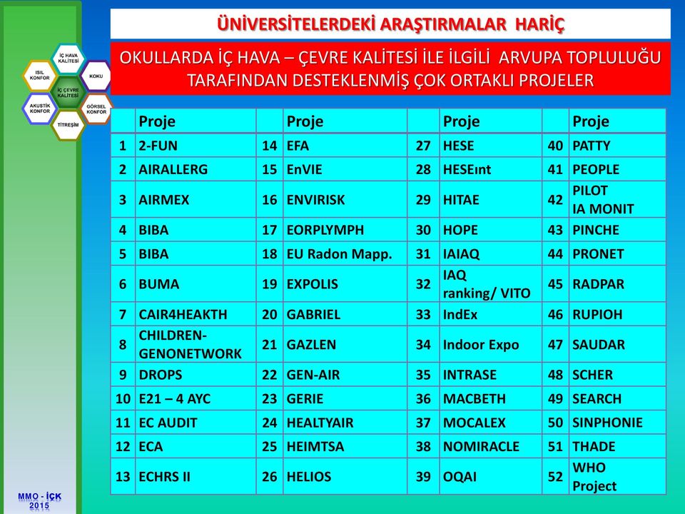 31 IAIAQ 44 PRONET 6 BUMA 19 EXPOLIS 32 IAQ ranking/ VITO 45 RADPAR 7 CAIR4HEAKTH 20 GABRIEL 33 IndEx 46 RUPIOH 8 CHILDREN- GENONETWORK 21 GAZLEN 34 Indoor Expo 47 SAUDAR 9 DROPS 22