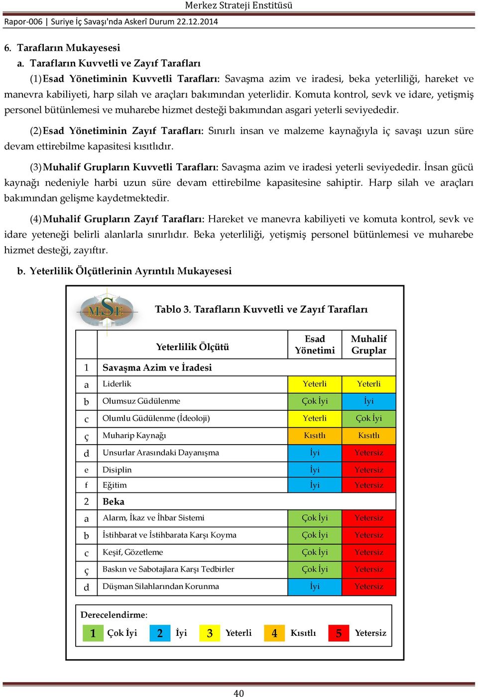 Komuta kontrol, sevk ve idare, yetişmiş personel bütünlemesi ve muharebe hizmet desteği bakımından asgari yeterli seviyededir.