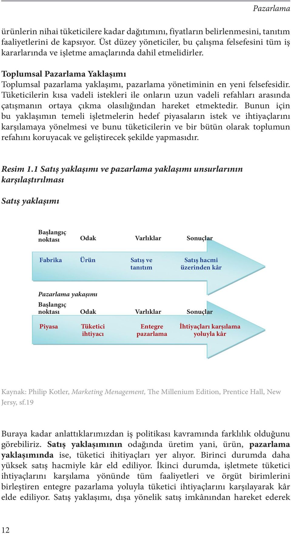 Toplumsal Pazarlama Yaklaşımı Toplumsal pazarlama yaklaşımı, pazarlama yönetiminin en yeni felsefesidir.