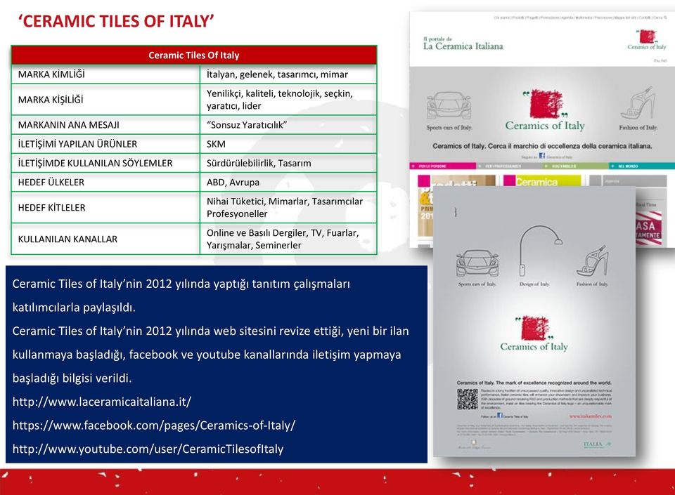 Tasarımcılar Profesyoneller Online ve Basılı Dergiler, TV, Fuarlar, Yarışmalar, Seminerler Ceramic Tiles of Italy nin 2012 yılında yaptığı tanıtım çalışmaları katılımcılarla paylaşıldı.