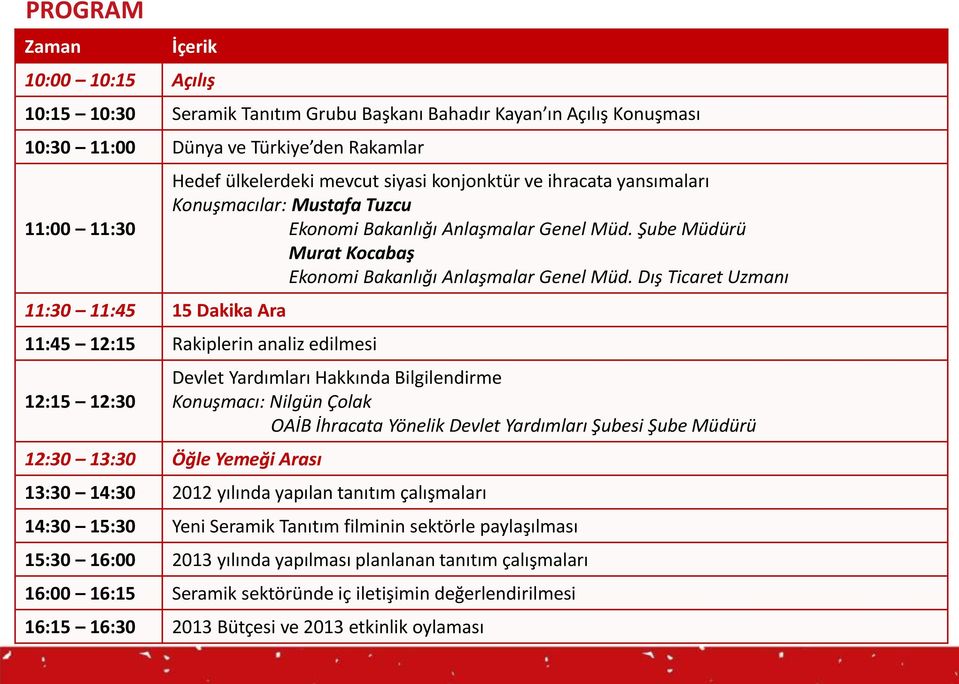 Dış Ticaret Uzmanı 11:45 12:15 Rakiplerin analiz edilmesi 12:15 12:30 Devlet Yardımları Hakkında Bilgilendirme Konuşmacı: Nilgün Çolak OAİB İhracata Yönelik Devlet Yardımları Şubesi Şube Müdürü 12:30