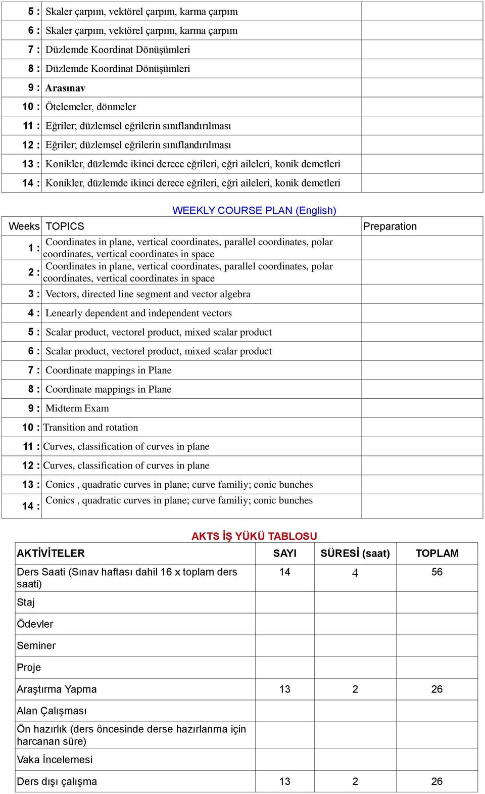 Konikler, düzlemde ikinci derece eğrileri, eğri aileleri, konik demetleri Weeks TOPICS WEEKLY COURSE PLAN (English) Coordinates in plane, vertical coordinates, parallel coordinates, polar 1 :