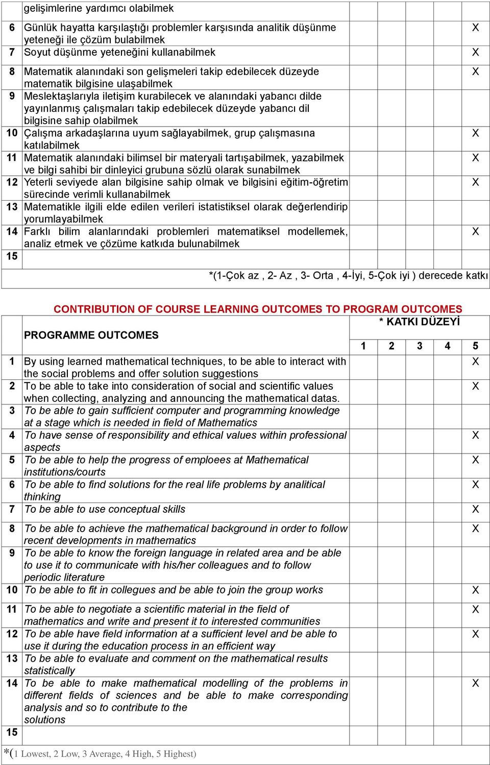 bilgisine sahip olabilmek 10 Çalışma arkadaşlarına uyum sağlayabilmek, grup çalışmasına katılabilmek 11 Matematik alanındaki bilimsel bir materyali tartışabilmek, yazabilmek ve bilgi sahibi bir