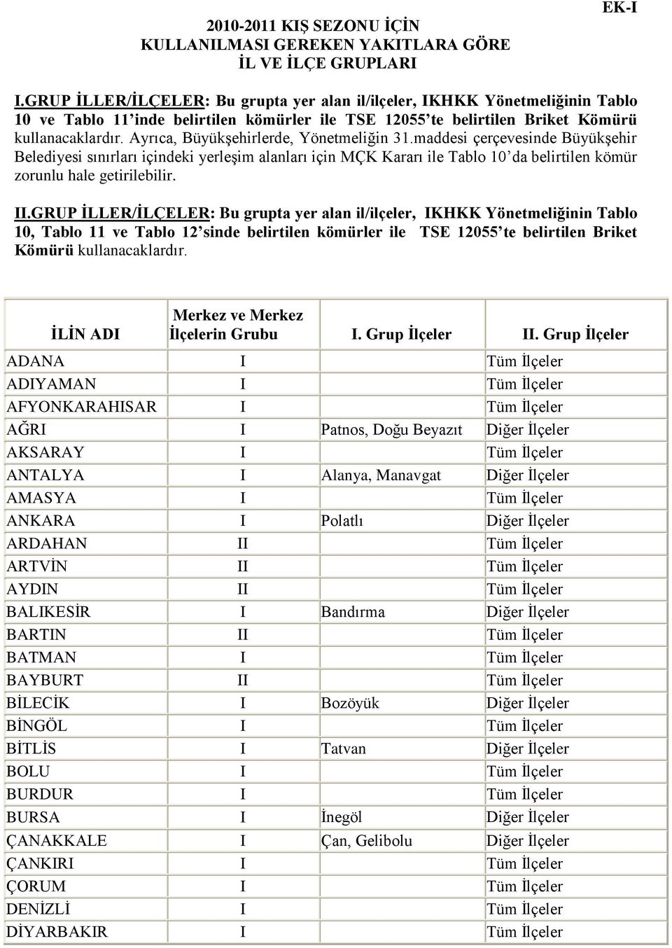 Ayrıca, BüyükĢehirlerde, Yönetmeliğin 31.maddesi çerçevesinde BüyükĢehir Belediyesi sınırları içindeki yerleģim alanları için MÇK Kararı ile Tablo 10 da belirtilen kömür zorunlu hale getirilebilir.