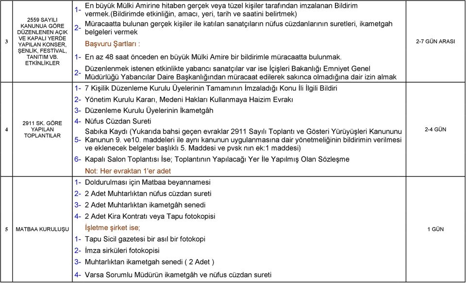 (bildirimde etkinliğin, amacı, yeri, tarih ve saatini belirtmek) Müracaatta bulunan gerçek kişiler ile katılan sanatçıların nüfus cüzdanlarının suretleri, ikametgah 2- belgeleri vermek Başvuru