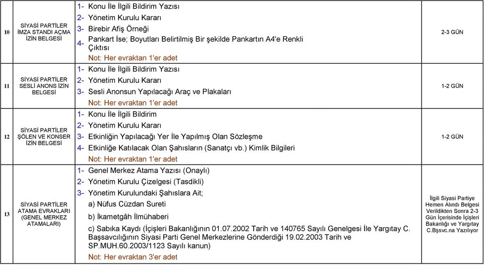 Etkinliğin Yapılacağı Yer İle Yapılmış Olan Sözleşme 4- Etkinliğe Katılacak Olan Şahısların (Sanatçı vb.