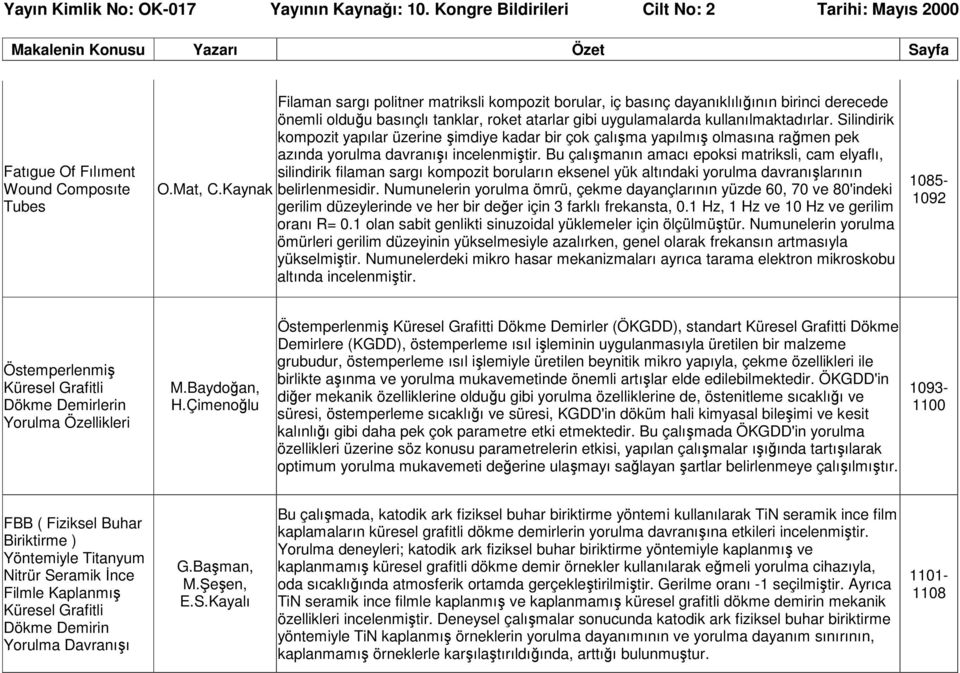 Silindirik kompozit yapılar üzerine şimdiye kadar bir çok çalışma yapılmış olmasına rağmen pek azında yorulma davranışı incelenmiştir.