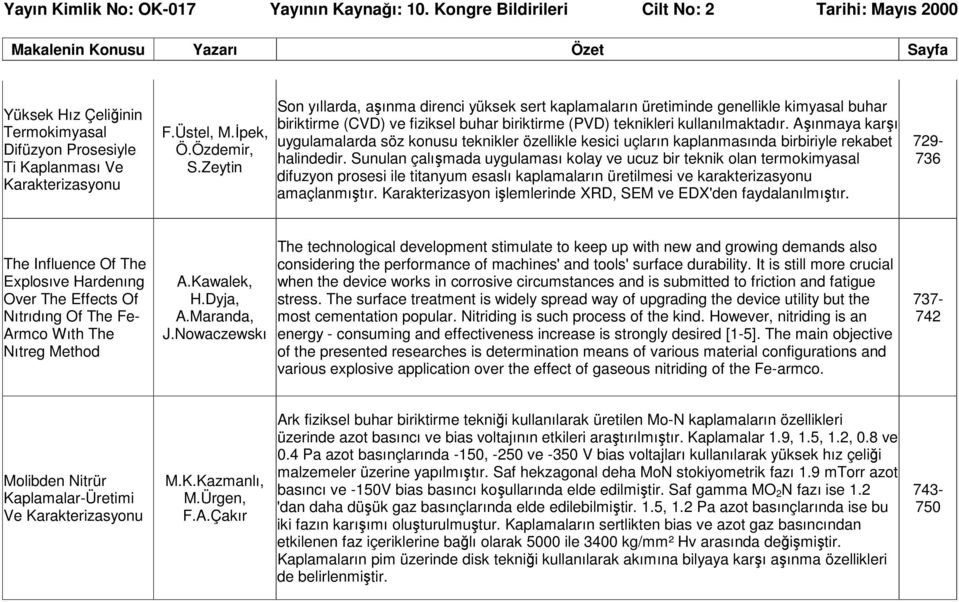 Aşınmaya karşı uygulamalarda söz konusu teknikler özellikle kesici uçların kaplanmasında birbiriyle rekabet halindedir.