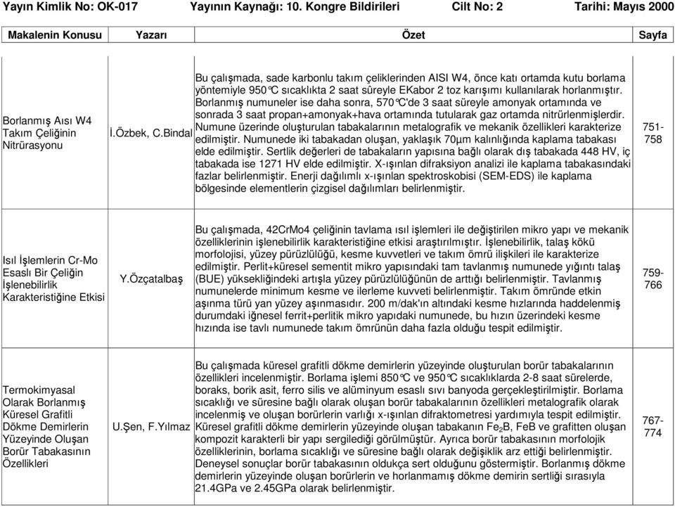 Numune üzerinde oluşturulan tabakalarının metalografik ve mekanik özellikleri karakterize Đ.Özbek, C.Bindal edilmiştir.