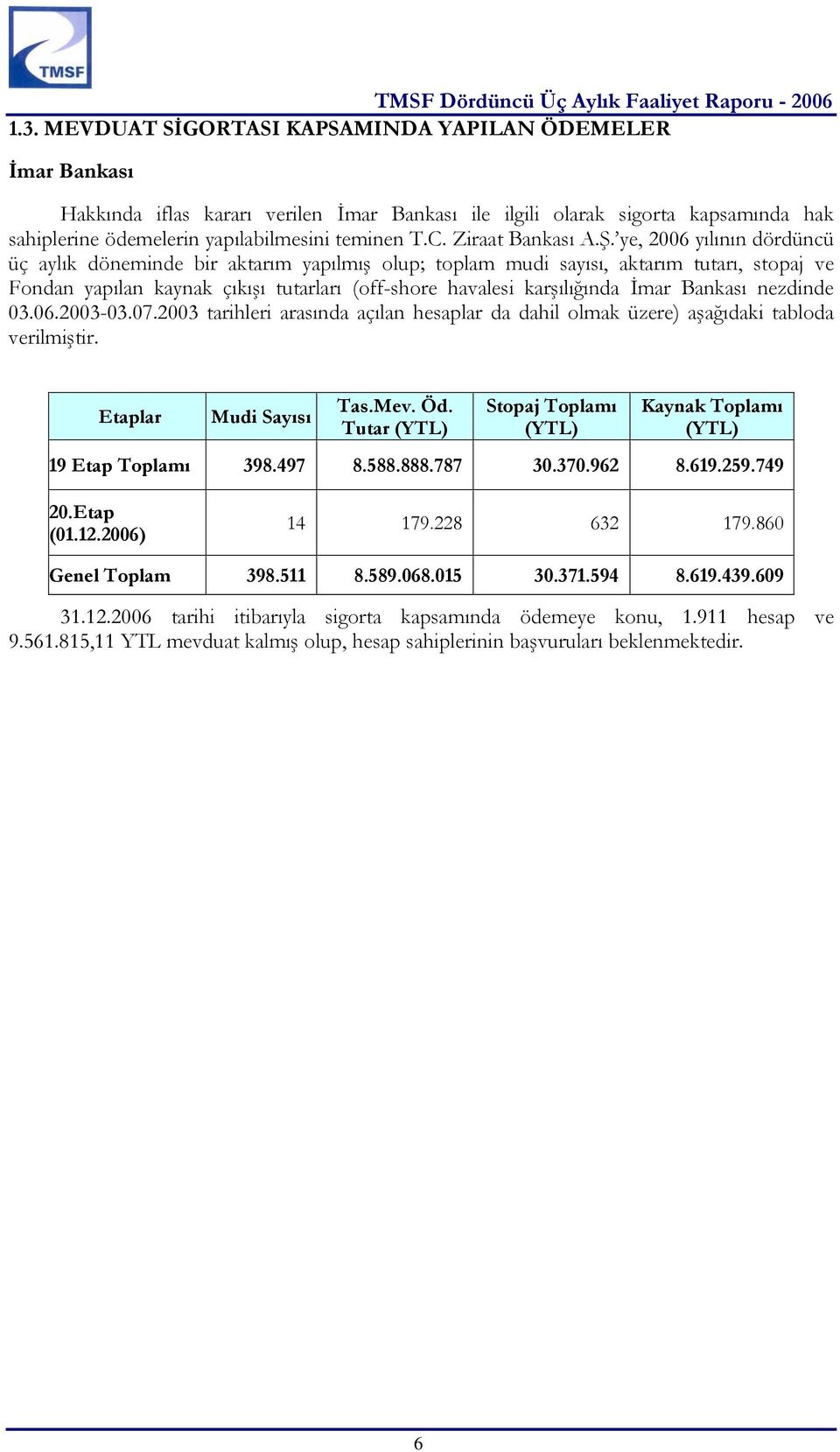 ye, 2006 yılının dördüncü üç aylık döneminde bir aktarım yapılmış olup; toplam mudi sayısı, aktarım tutarı, stopaj ve Fondan yapılan kaynak çıkışı tutarları (off-shore havalesi karşılığında İmar