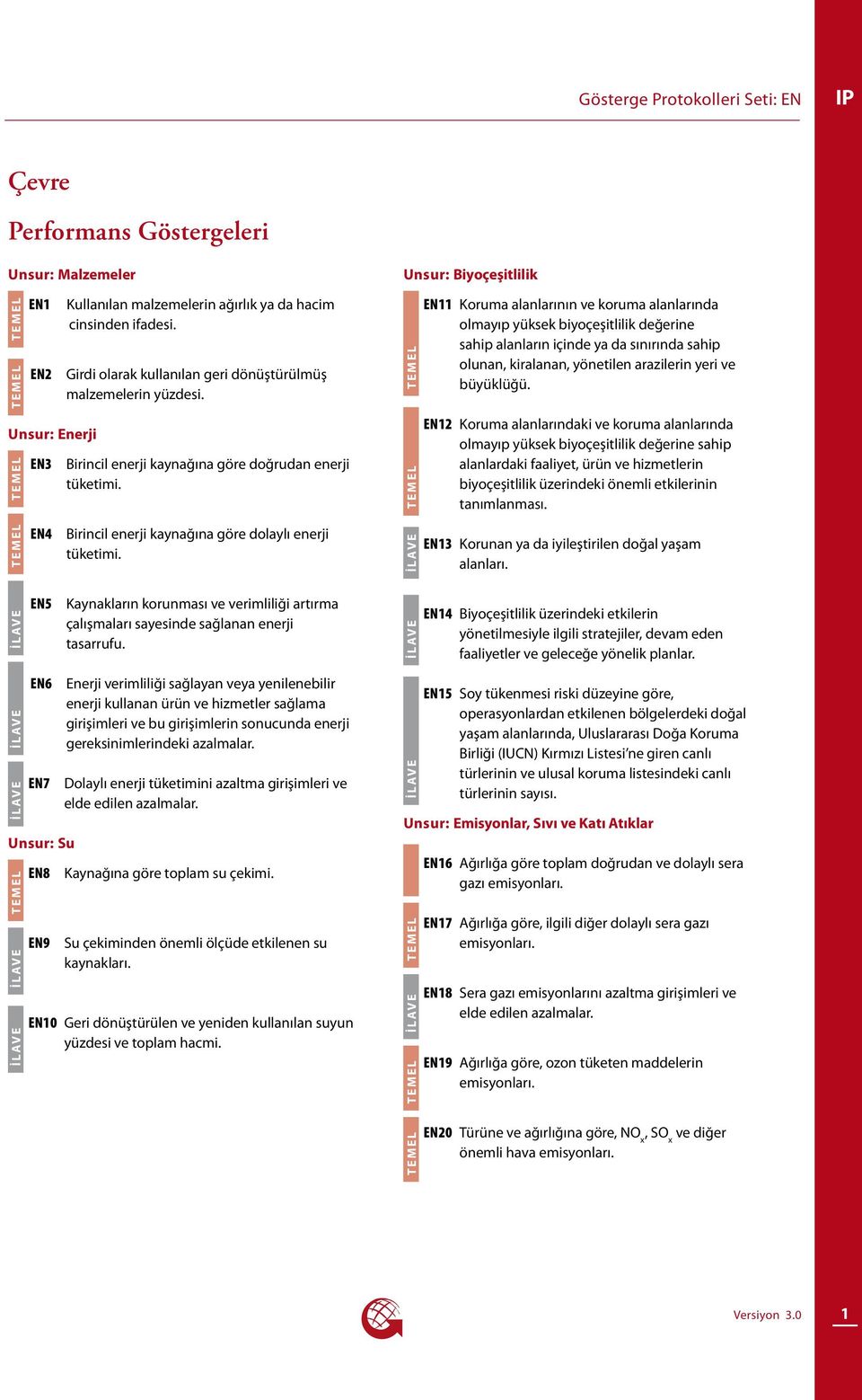 T E M E L T E M E L EN11 Koruma alanlarının ve koruma alanlarında olmayıp yüksek biyoçeşitlilik değerine sahip alanların içinde ya da sınırında sahip olunan, kiralanan, yönetilen arazilerin yeri ve