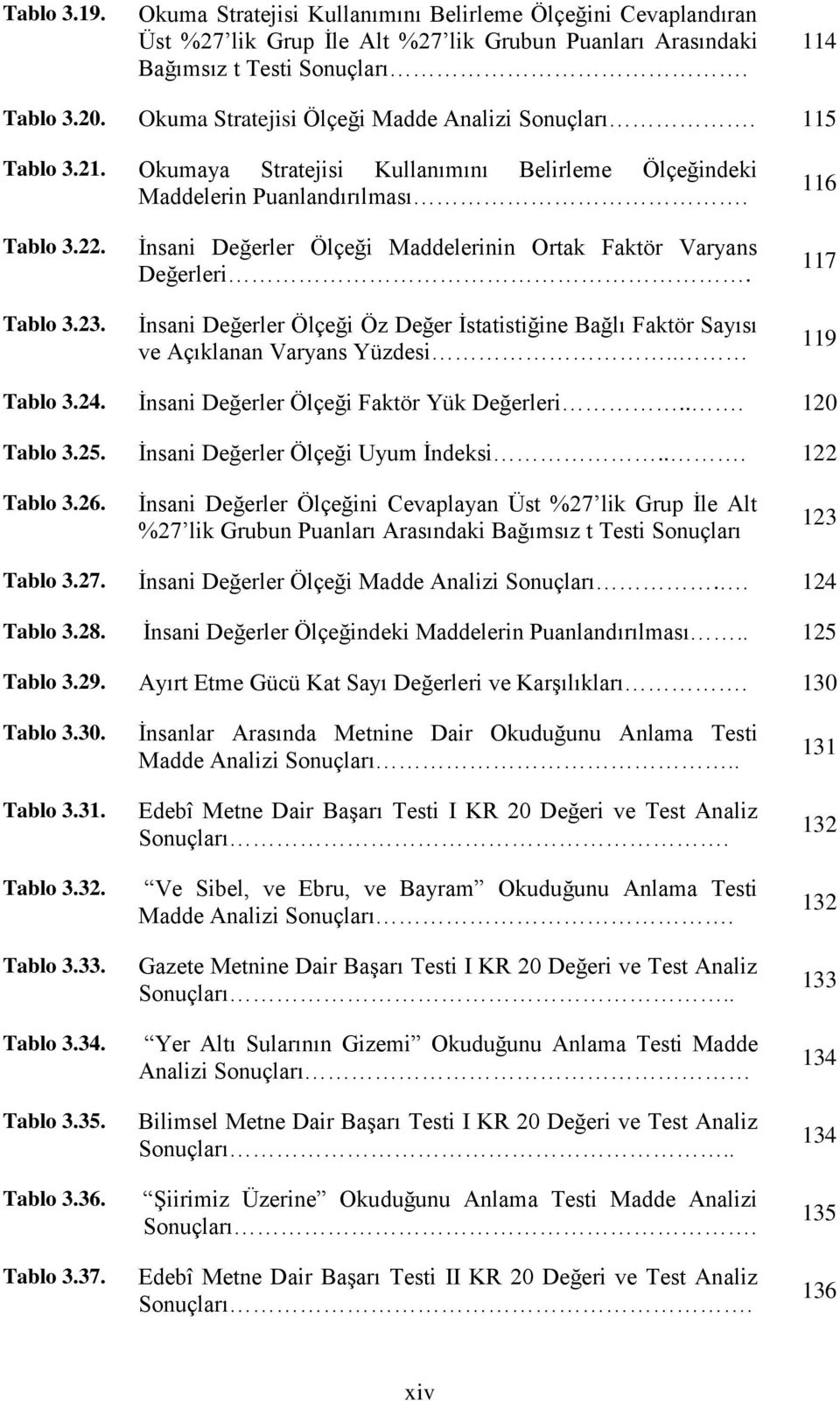 İnsani Değerler Ölçeği Maddelerinin Ortak Faktör Varyans Değerleri. İnsani Değerler Ölçeği Öz Değer İstatistiğine Bağlı Faktör Sayısı ve Açıklanan Varyans Yüzdesi.. 117 119 Tablo 3.24.