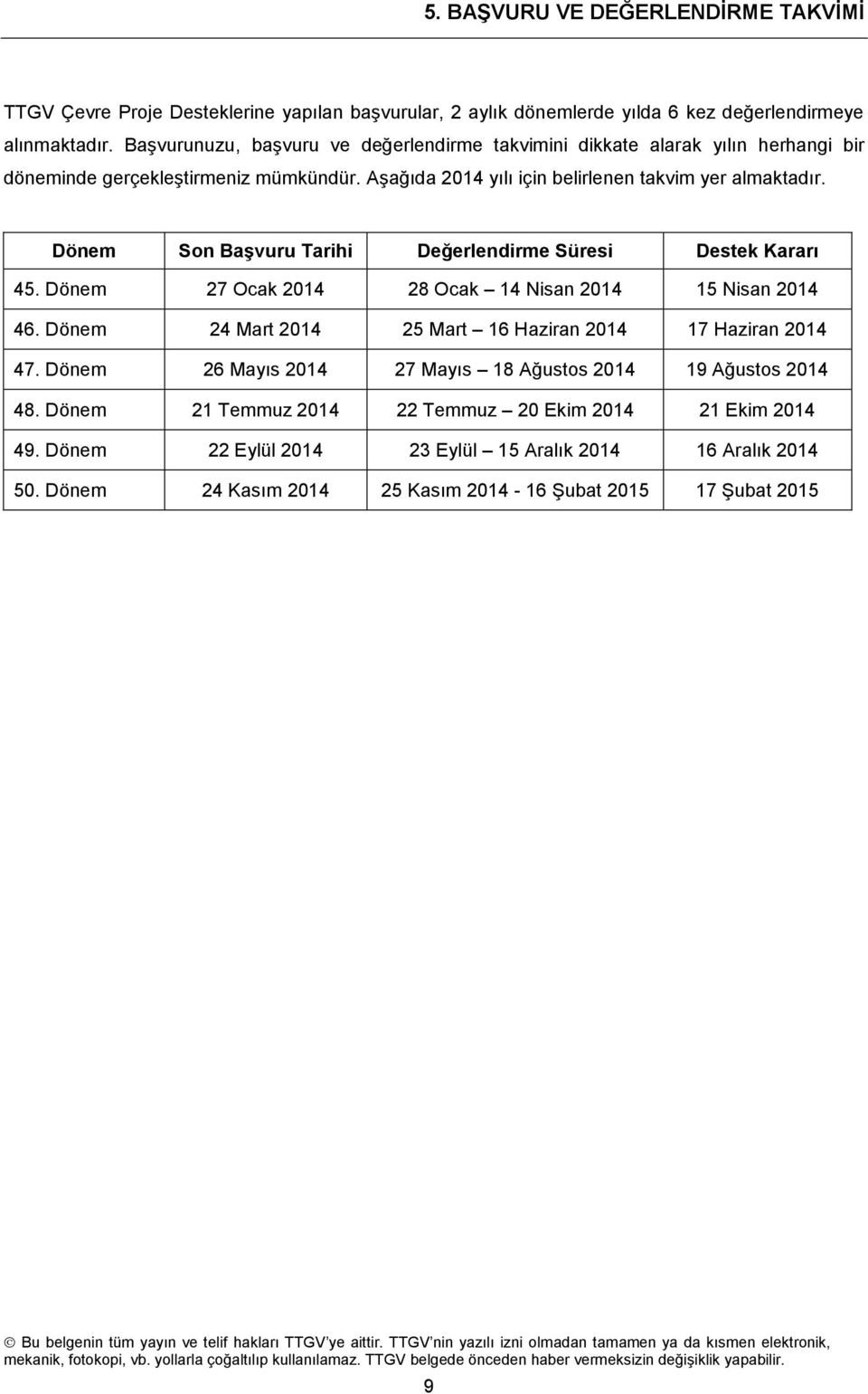 Dönem Sn Başvuru Tarihi Değerlendirme Süresi Destek Kararı 45. Dönem 27 Ocak 2014 28 Ocak 14 Nisan 2014 15 Nisan 2014 46. Dönem 24 Mart 2014 25 Mart 16 Haziran 2014 17 Haziran 2014 47.