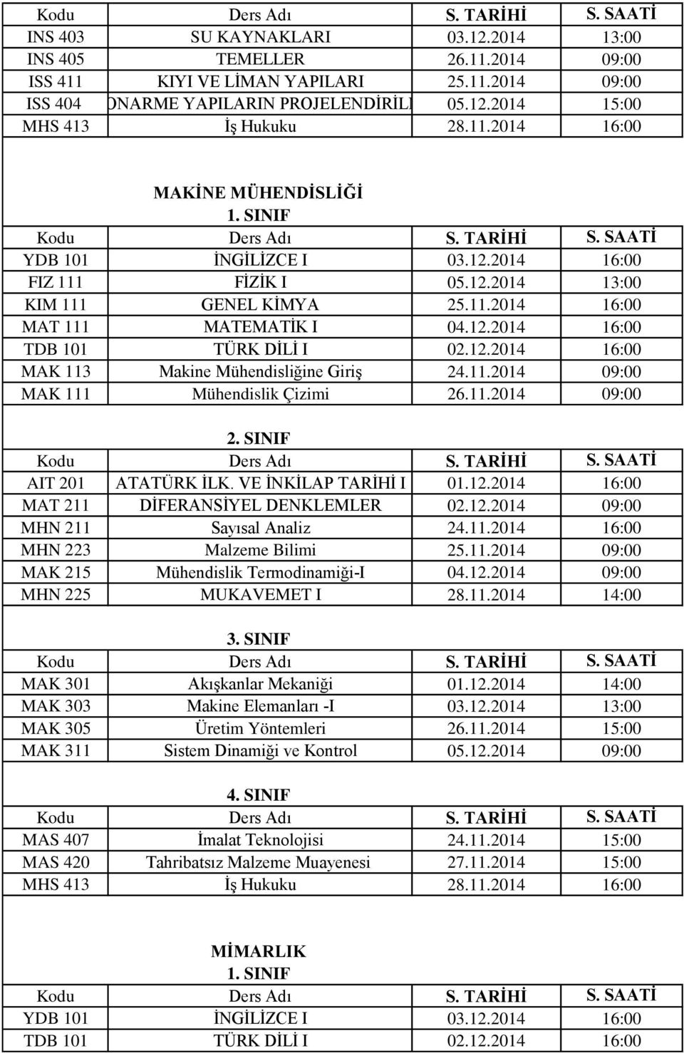 11.2014 09:00 MAT 211 DİFERANSİYEL DENKLEMLER 02.12.2014 09:00 MHN 211 Sayısal Analiz 24.11.2014 16:00 MHN 223 Malzeme Bilimi 25.11.2014 09:00 MAK 215 Mühendislik Termodinamiği-I 04.12.2014 09:00 MHN 225 MUKAVEMET I 28.