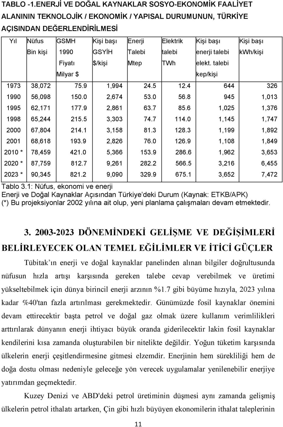 Bin kişi 38,072 56,098 62,171 65,244 67,804 68,618 78,459 87,759 90,345 GSMH 1990 Fiyatı Milyar $ 75.9 150.0 177.9 215.5 214.1 193.9 421.0 812.7 821.