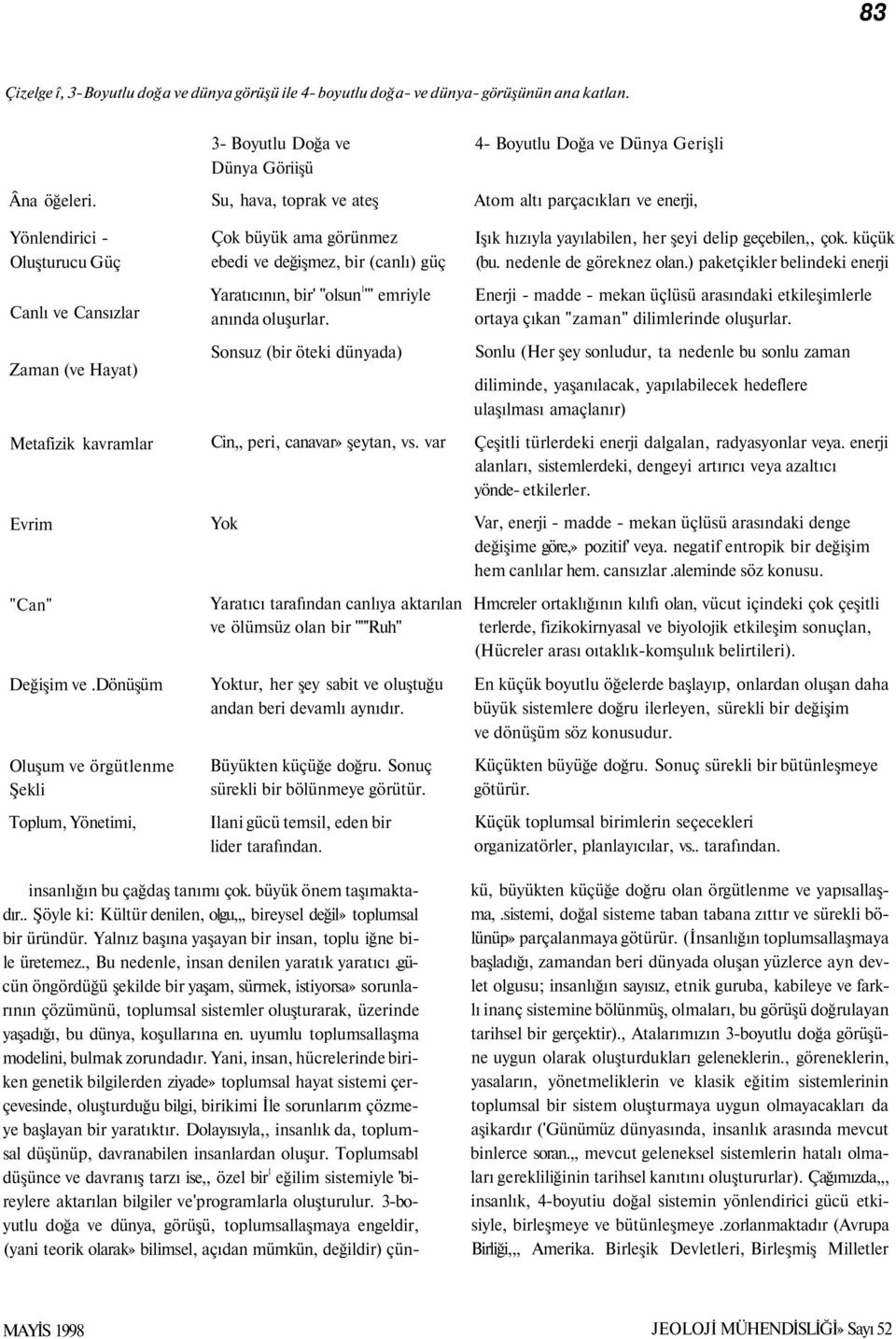 Metafizik kavramlar Evrim "Can" Değişim ve.