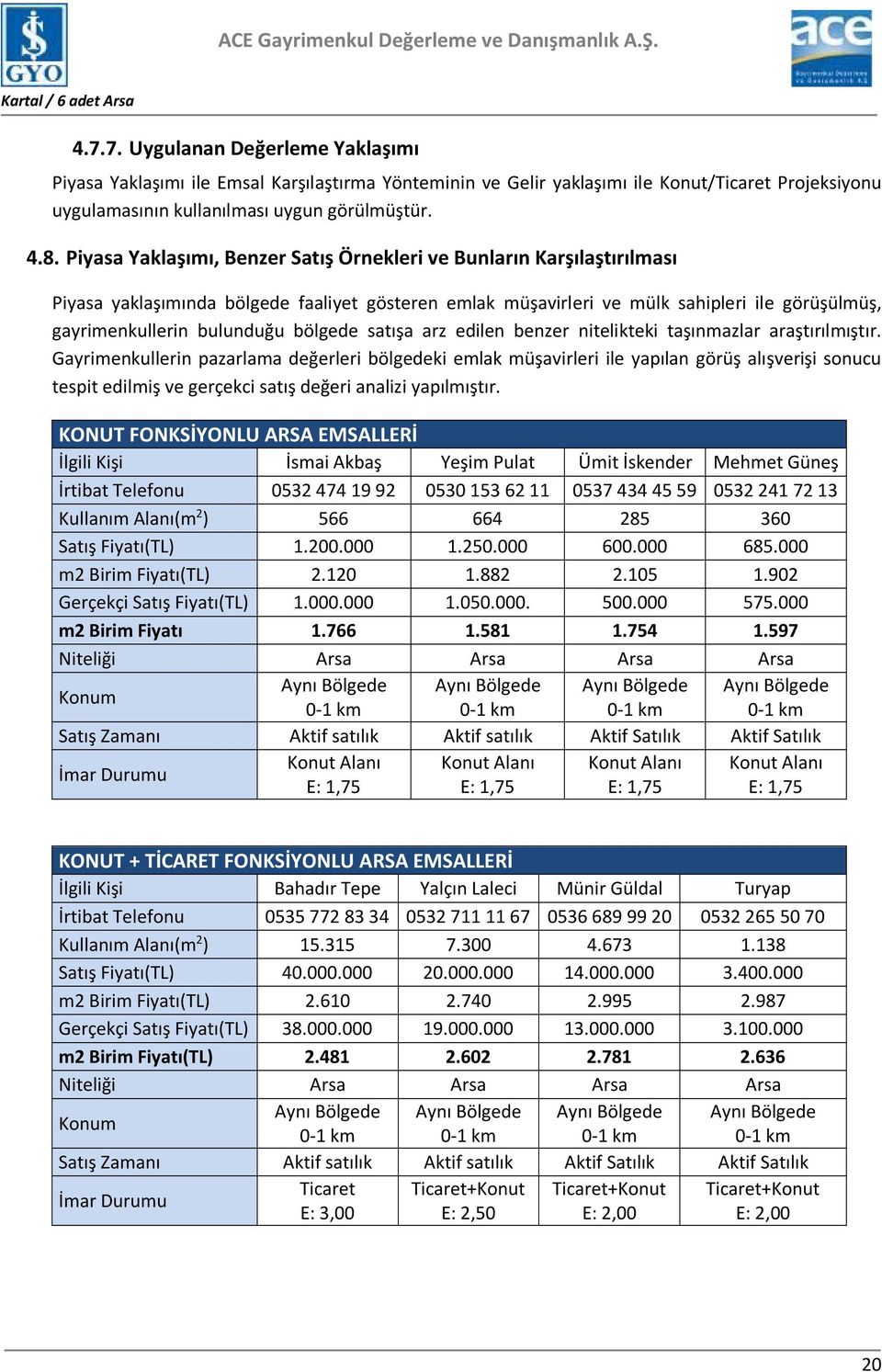 bölgede satışa arz edilen benzer nitelikteki taşınmazlar araştırılmıştır.