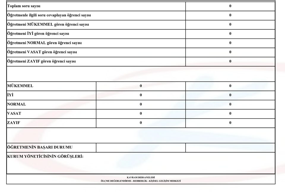 sayısı 0 Öğretmeni VASAT gören öğrenci sayısı 0 Öğretmeni ZAYIF gören öğrenci sayısı 0