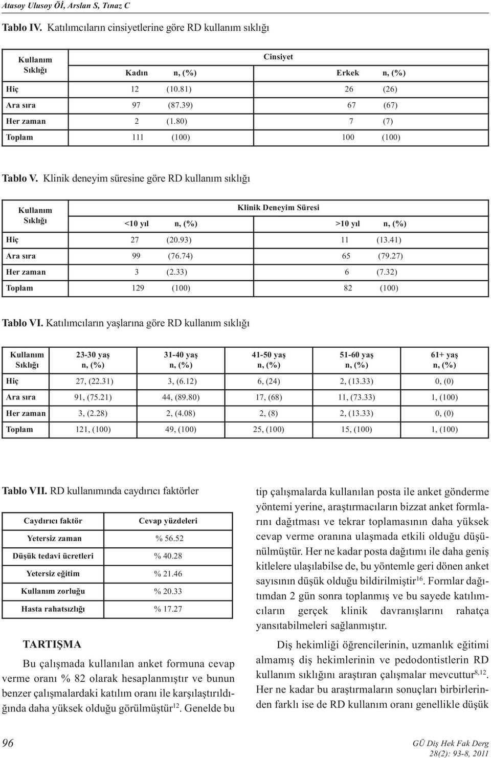 27) Her zaman 3 (2.33) 6 (7.32) Toplam 129 (100) 82 (100) Tablo VI. Katılımcıların yaşlarına göre RD kullanım sıklığı 23-30 yaş 31-40 yaş 41-50 yaş 51-60 yaş 61+ yaş Hiç 27, (22.31) 3, (6.