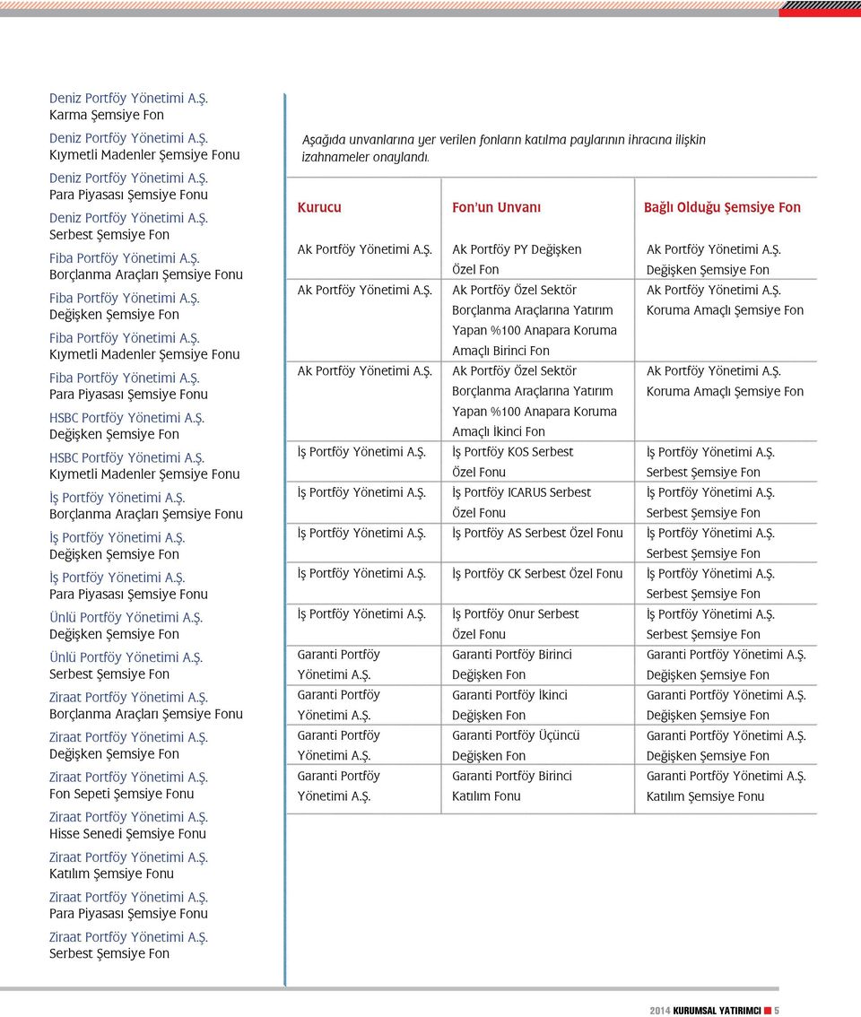Portföy Borçlanma Araçları Şemsiye Fonu İş Portföy Değişken Şemsiye Fon İş Portföy Para Piyasası Şemsiye Fonu Ünlü Portföy Değişken Şemsiye Fon Ünlü Portföy Serbest Şemsiye Fon Ziraat Portföy