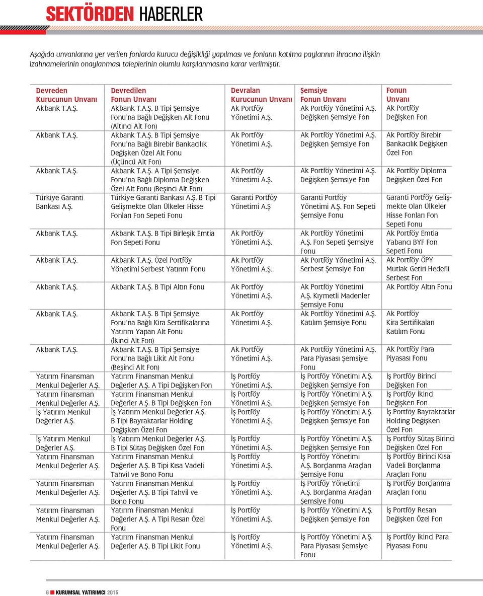 Ş. Yatırım Finansman Menkul Değerler A.Ş. İş Yatırım Menkul Değerler A.Ş. İş Yatırım Menkul Değerler A.Ş. Yatırım Finansman Menkul Değerler A.Ş. Yatırım Finansman Menkul Değerler A.Ş. Yatırım Finansman Menkul Değerler A.Ş. Yatırım Finansman Menkul Değerler A.Ş. Devredilen Fonun Unvanı Akbank T.